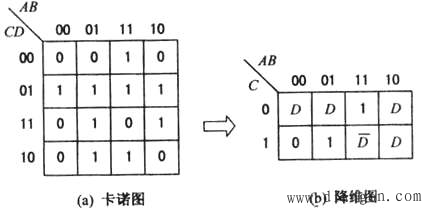 将4变量卡诺图转换成3变量降维具体做法是: ①根据4变量卡诺图,若变量