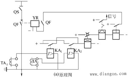 定时限过流保护装置原理可见:选择性的实现,通过不同的时间构成.