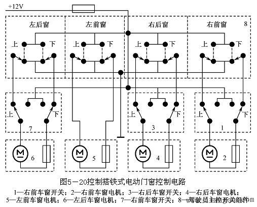 电动车窗的电机采用永磁电机,结构简单,而开关和控制线路复杂一些,在