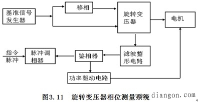 机电一体化系统常用的传感器及其检测系统-解决方案-华强电子网