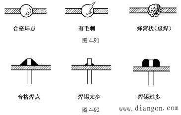 标准的合格焊点应圆而光滑,无毛刺,如图4所示.