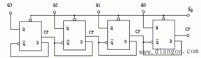 计数器是典型的时序逻辑电路,它用来累计和记忆输入脉冲的个数.