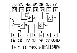 74ls00是一种典型的与非门器件,内部含有4个2输入端与非门,共有14个