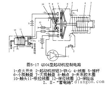 1-点火开关 2-起动机按钮3-铁心 4-线圈 5-推杆 6-小接触盘 7-大接触