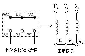3.三相异步电动机星形接法示意图如下:2.