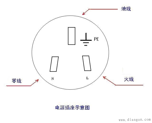 电源插座类型-解决方案-华强电子网