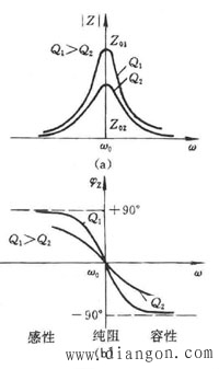 lc并联电路的特性解决方案华强电子网