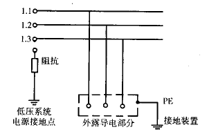 存在的问题:图2 tt系统(1)必须安装漏电总保,中性线不得重复接地;(2)