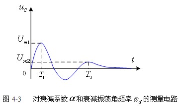 二阶电路的方波响应实验原理解决方案华强电子网