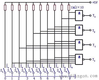 十键8421码编码器的逻辑图