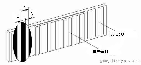 光栅的结构与测量原理图解解决方案华强电子网