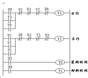 plc梯形图程序经验设计法解决方案华强电子网