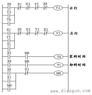 4)若小车停在sq1或sq2处,就算曾经按下停止按钮,小车仍然会自行起动.