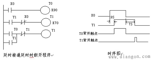 plc梯形图的基本设计解决方案华强电子网