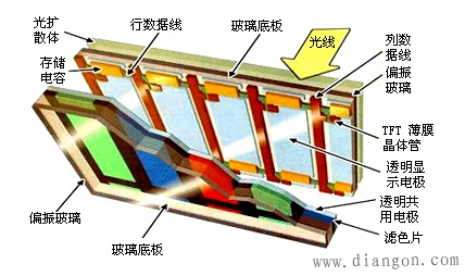 lcd显示屏结构 -解决方案-华强电子网