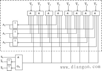 74ls138译码器电路图和逻辑功能表 -解决方案-华强