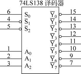 74ls138译码器电路图和逻辑功能表 -解决方案-华强