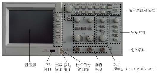 tds1001btds2001ctds2012b型数字双踪示波器的使用方法图解解决方案