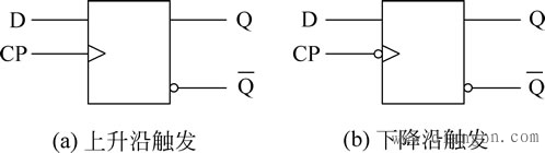 边沿型d触发器的图形符号     为双d 74ls74 的引脚排列及逻辑