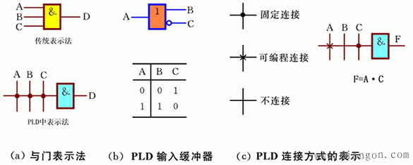 pld的电路表示方法解决方案华强电子网