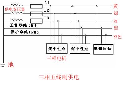 作用_三相四线制零线的作用_三相四线制接线图 -解决方案-华强电子网