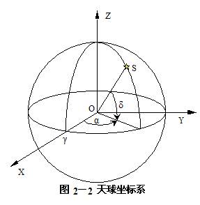 gps使用的坐标系统解决方案华强电子网