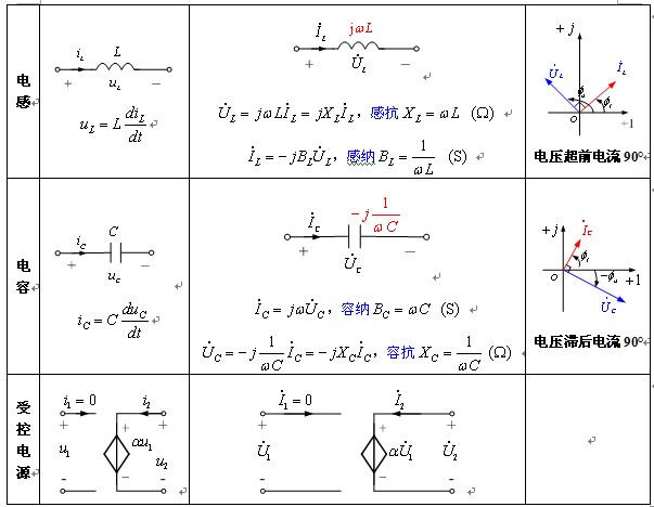 电感和电容,当电压和电流都用相量表示时,电压和电流相量满足的关系