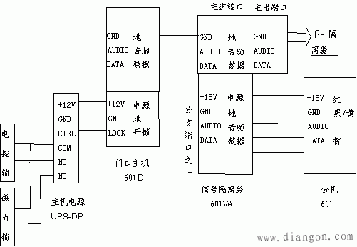 图4狄耐克系列单元主机与室内分机的连接   (3)管理机与单元