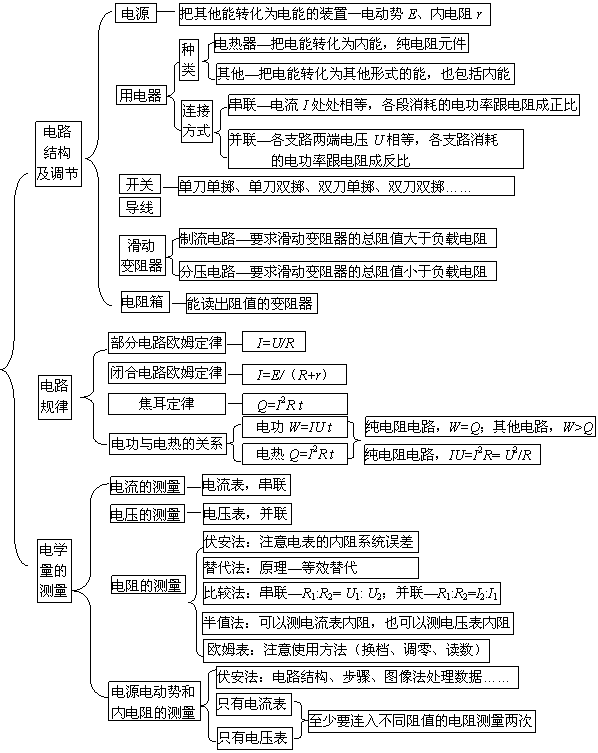 恒定电流知识点总结 -解决方案-华强电子网