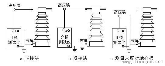 电压,电流互感器试验步骤 -解决方案-华强电子网