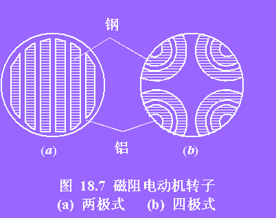 磁阻同步电动机解决方案华强电子网