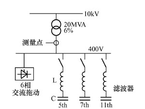 用低压滤波器进行无功补偿和抑制谐波解决方案华强电子网