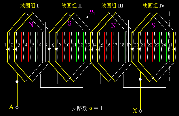异步电机双层绕组包含有双层叠绕组和波绕组解决方案华强电子网
