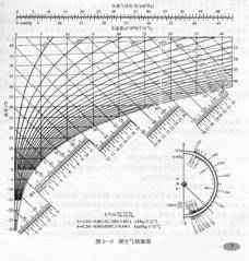 湿空气的焓湿图及应用解决方案华强电子网