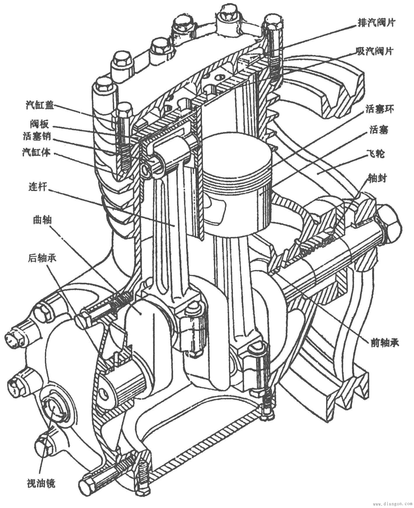 各种活塞式制冷压缩机的制冷量,外形,制冷剂,用途等不尽相同,但其