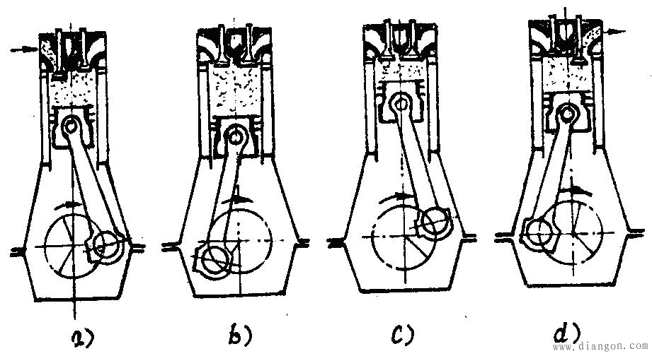 图1四冲程柴油机工作原理示意图
