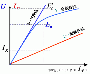 特性曲线在参数计算中的应用 -解决方案-华强电子网