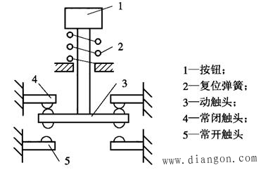 控制按钮可做成单式(一个按钮,复式(两个按钮)和三联式(三个按钮)的