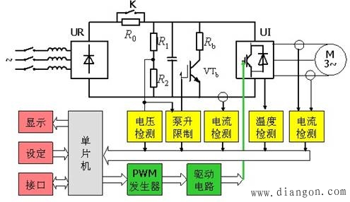 交直交电压型变频器主要由整流单元(交流变直流),滤波单元,逆变单元