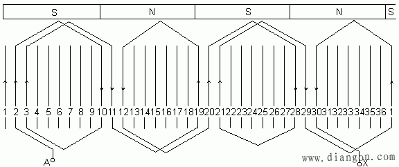 图5 三相单层交叉式绕组(a相)(三)单层绕组同心式连接在等元件式连接