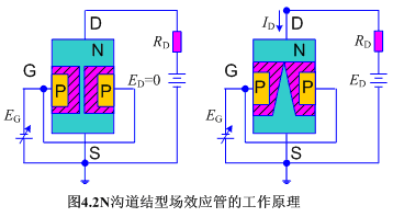 n沟道结型场效应管的工作原理解决方案华强电子网