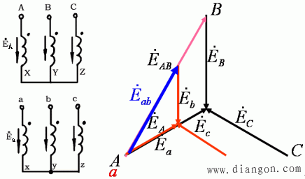 y,y  三相变压器的连接和相量图