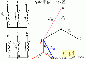 图5 y,y4三相变压器的连接和相量图图6 y,d11三相变压器的连接和相量