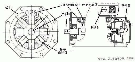 交流伺服电机及其调速系统解决方案华强电子网