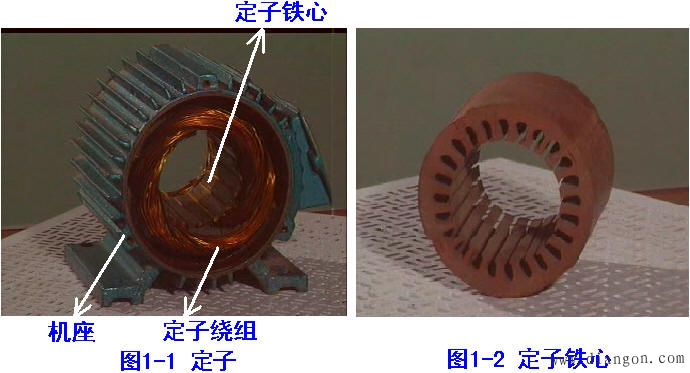 定子绕组:定子绕组的是电动机的电路部分,通入三相交流电,产生旋转