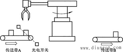 机械手的步进控制解决方案华强电子网