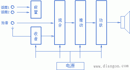 扬声器的原理和使用 -解决方案-华强电子网