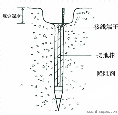 接地装置的敷设解决方案华强电子网