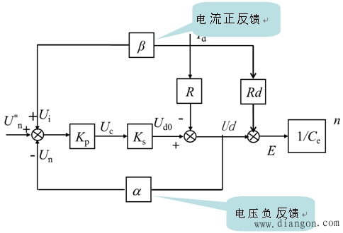 带电流正反馈的电压负反馈调速系统解决方案华强电子网