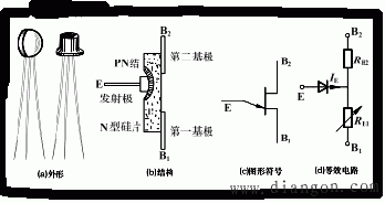 单结晶体管的结构和工作特性解决方案华强电子网